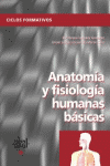 ANATOMIA Y FISIOLOGIA HUMANA BASICAS