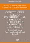 CONSTITUCION ESTADO CONSTITUCIONAL PARTIDOS Y ELECCIONES