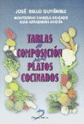 TABLAS DE COMPOSICION PARA PLATOS COCINADOS