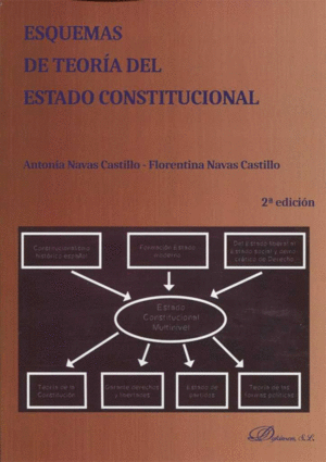 ESQUEMAS DE TEORA DEL ESTADO CONSTITUCIONAL