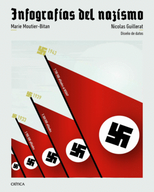 INFOGRAFIAS DEL NAZISMO