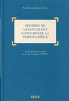 REGIMEN GANANCIALES Y CONCURSO PERSONA FISICA